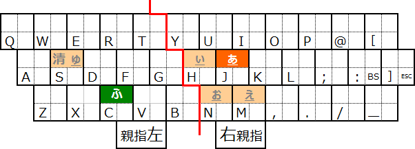 uӂv̓