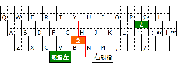 uǂv̓
