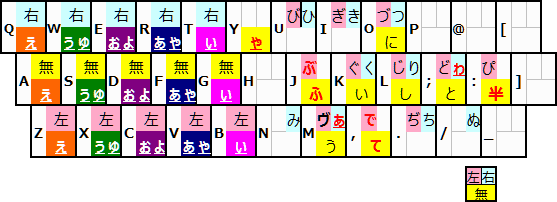 I}gbNXꗗ