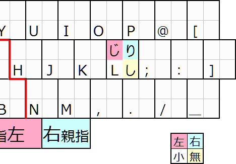 mknL[̊{`