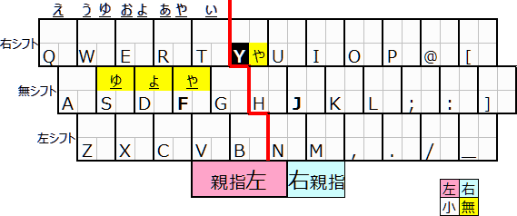 mxnL[ƓŌ}gbNX