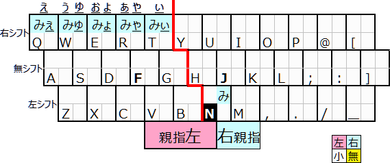 mmnL[ƓŌ}gbNX