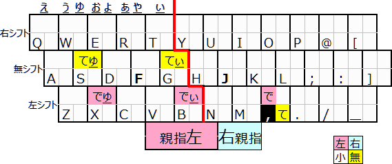 mCnL[ƓŌ}gbNX
