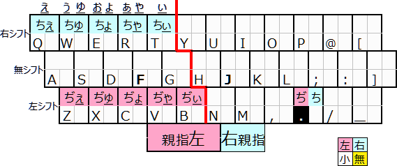 mDnL[ƓŌ}gbNX