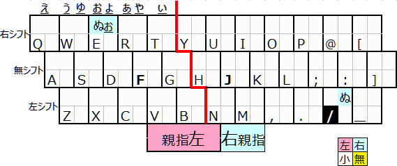 m/nL[ƓŌ}gbNX