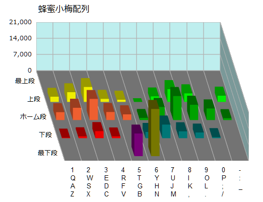 L[ʂ̑Ōpx}bv
