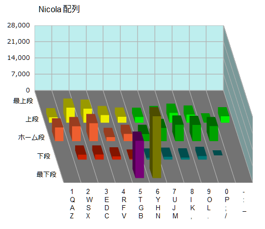 Nicola z̃L[ʑŌpx}bv