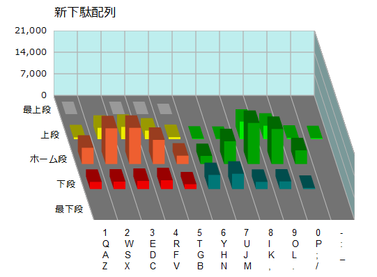 Vʔz̃L[ʑŌpx}bv