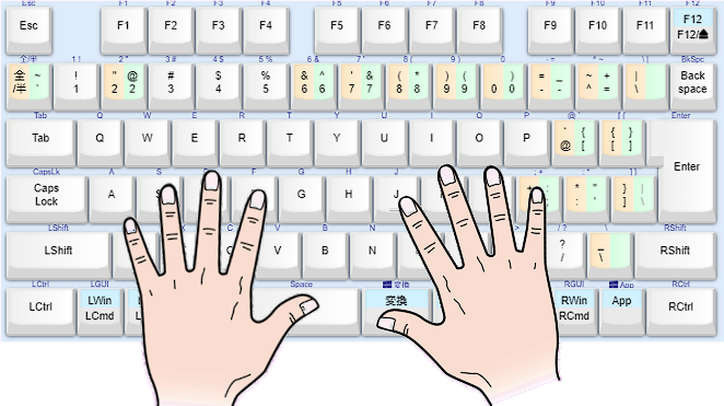 �L�[�{�[�h�ւ̎w�̒u����