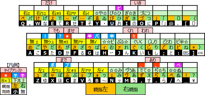 �V���I�����~�z�� �L�[��`�ꗗ