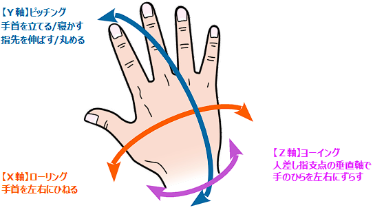 X��/Y��/Z��