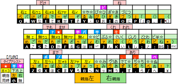 シン蜂蜜小梅配列NE キー定義一覧 シン蜂蜜小梅配列NE キー定義一覧