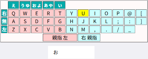 やんちゃ版「お願いします。」の運指アニメーション