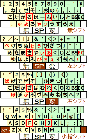 ~ 1.4.1  z摜