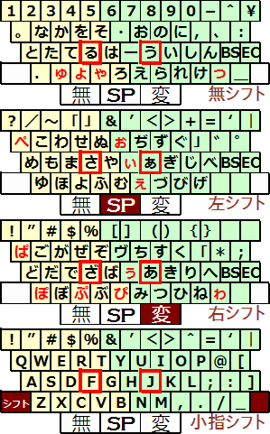 小梅配列 1.21 版 小梅配列 1.21 版