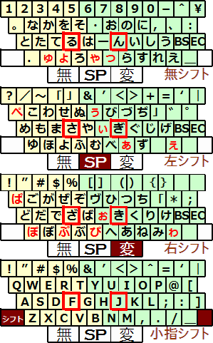 小梅配列 1.22 版 小梅配列 1.22 版