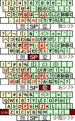 小梅配列 1.3.1 版 小梅配列 1.3.1 版