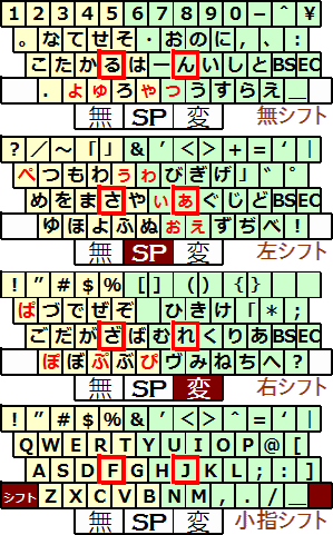 小梅配列 1.3.2 版 小梅配列 1.3.2 版