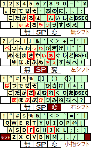小梅配列 1.3.3 版 小梅配列 1.3.3 版
