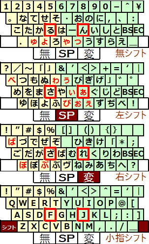 小梅配列 1.3.4 版 小梅配列 1.3.4 版