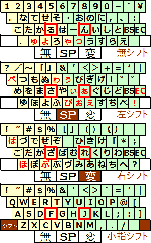 小梅配列 1.3.5 版 小梅配列 1.3.5 版