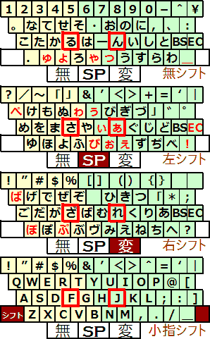 小梅配列 1.4.0 版 小梅配列 1.4.0 版