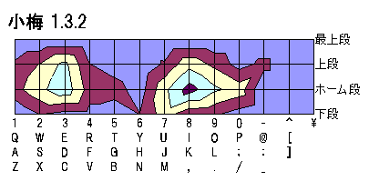 L[ʑŌpx̓Ot