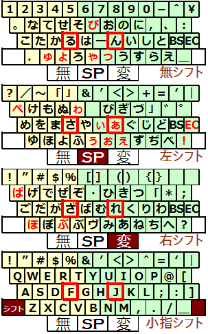 ~ 1.4.2  z摜