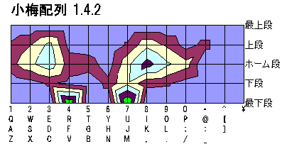 L[ʑŌpx̓Ot